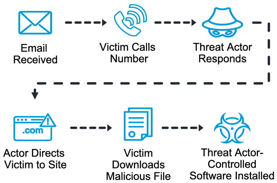 Toad Attack Cybersecurity