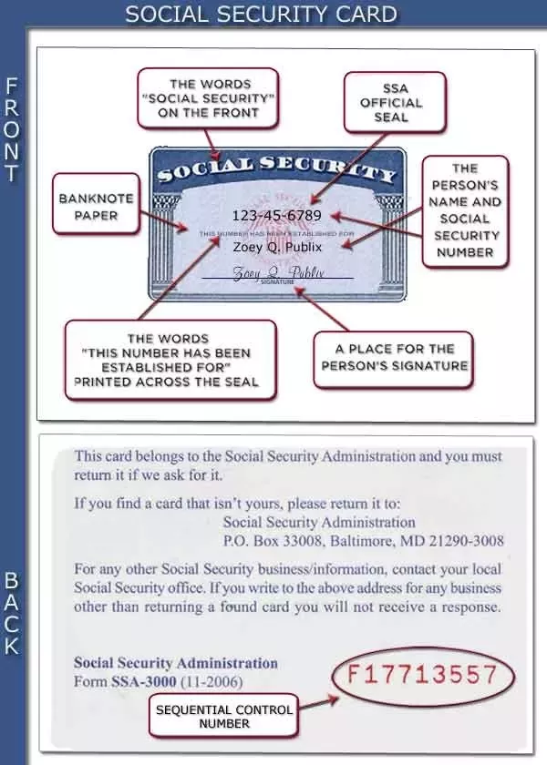 Where to Find Document Number on Social Security Card Reddit?